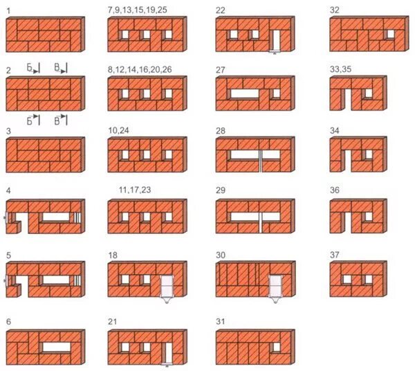 Порядовка гриб как выглядит Отопительный щиток из кирпича - порядовка для сборки 2 Кирпич, Винтажные печи, К