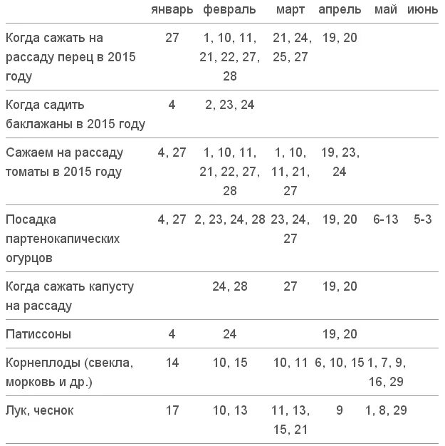 Посадить чеснок по лунному календарю в 2024 Какие благоприятные дни в 2015 для посадки лука и чеснока?