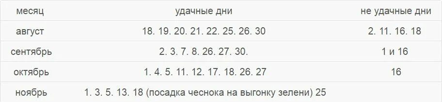 Посадка чеснока лунный календарь 2023 Посадка озимого чеснока в октябре благоприятные дни: найдено 90 изображений