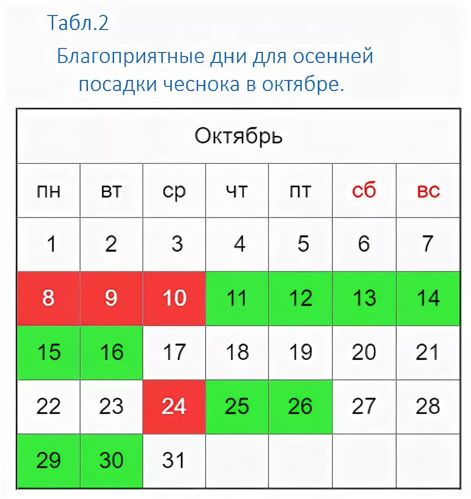 Посадка чеснока осенью по лунному календарю Посадка озимого чеснока в октябре благоприятные дни: найдено 90 изображений