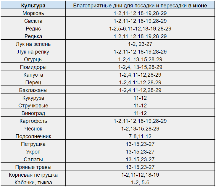 Удачные дни в июле 2024 года