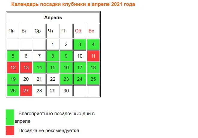 Посадка клубники по лунному календарю 2024 Дни посадки земляники в январе 2024 благоприятные