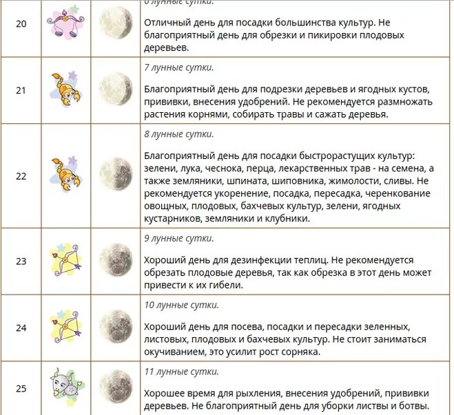 Посадка клубники в сентябре по лунному календарю Лунный календарь садовода-огородника на август 2015. Где скачать/смотреть?