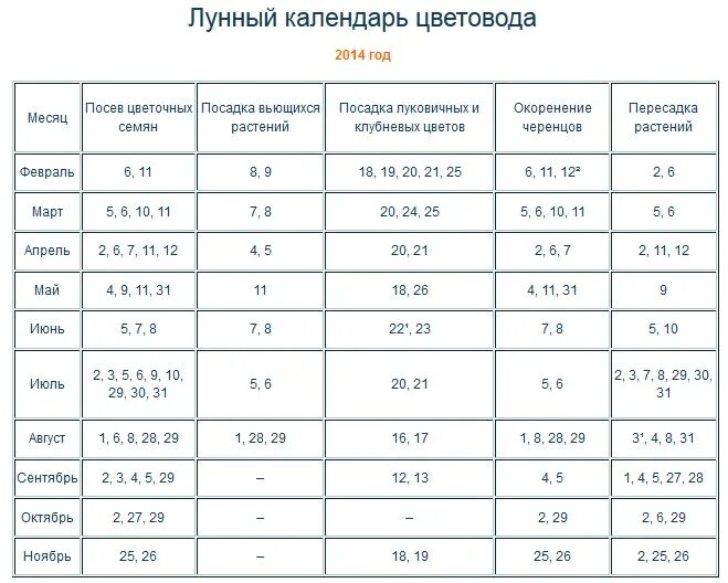 Посадка комнатных растений по лунному календарю Лунные дни для посадки комнатных цветов: найдено 75 изображений