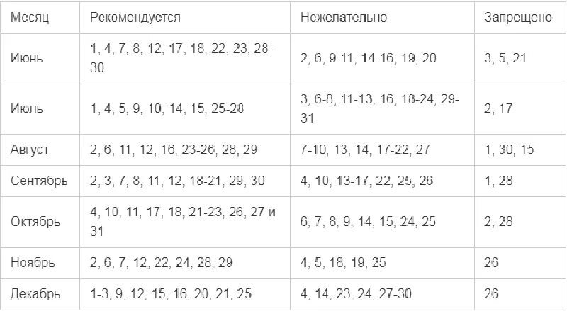 Посадка комнатных растений по лунному календарю Дни для черенкования в июле 2024