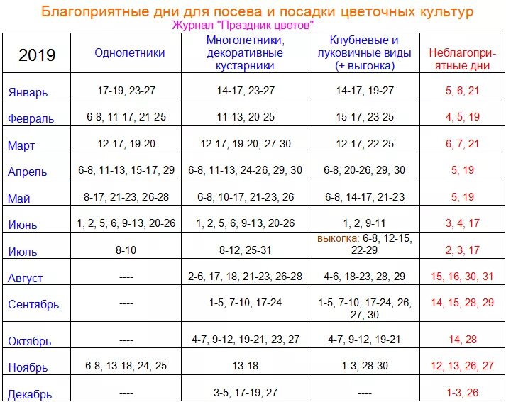 Посадка комнатных растений по лунному календарю Лунный календарь цветовода и садовода на 2019 год: пересадка и посадка! Хитрости