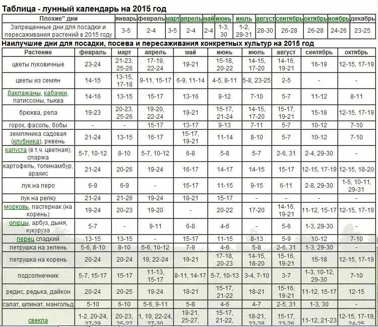 Посадка лука чеснока по лунному календарю Лунный календарь лук на зелень: найдено 83 изображений