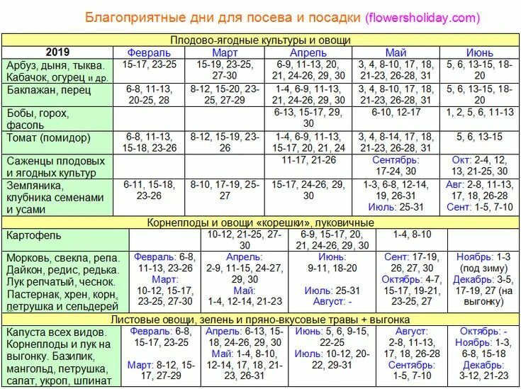 Посадка лука осенью 2024 по лунному календарю Благоприятные дни для посева и посадки по лунному календарю в 2019 году в таблиц