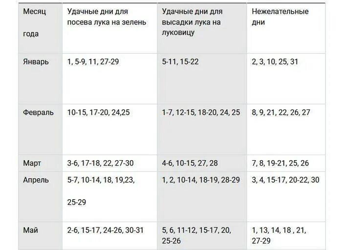 Посадка лука по лунному календарю в 2024 Посадка лука под зиму по лунному календарю