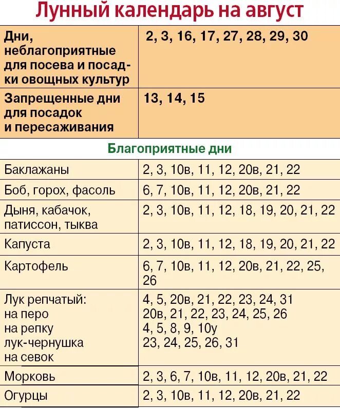 Посадка лука по лунному календарю в 2024 Лук сажать в мае благоприятные дни