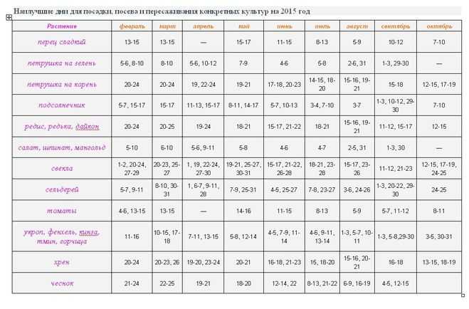 Посадка лука по зиму по лунному календарю Календарь посадка чеснока осенью когда и как посадить - TouristMaps.ru