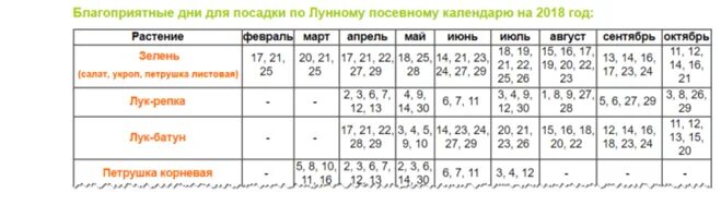 Посадка лука по зиму по лунному календарю Какие благоприятные дни для посадки лука, укропа, петрушки в 2018 году?