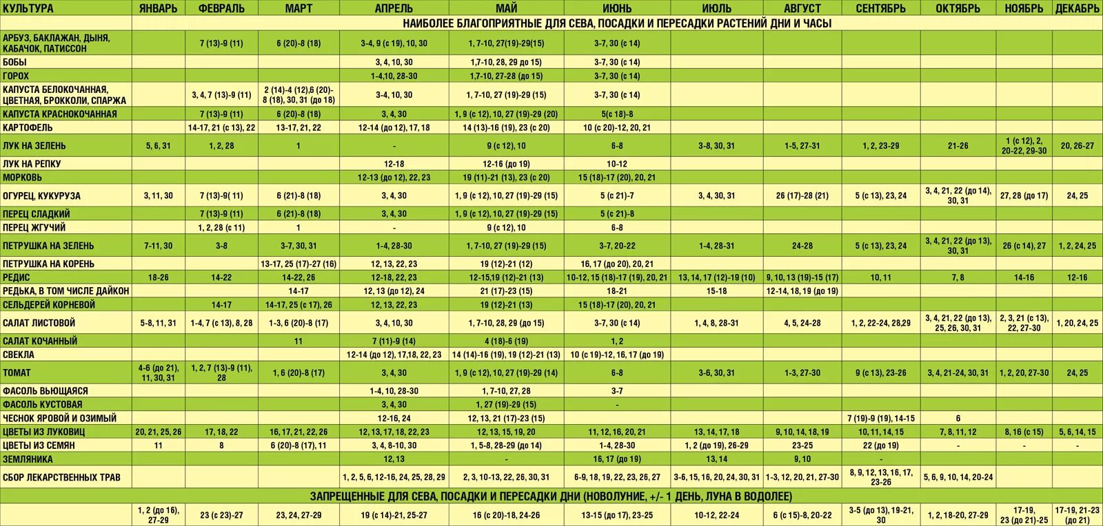 Посадка лука севка лунный календарь Календарь посадок 2017 Biogumus.PRO