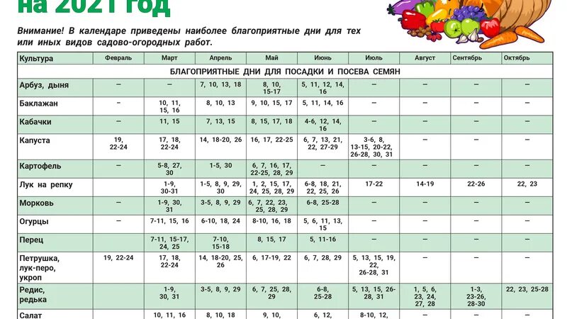 Посадка лунный календарь беларусь Посевной календарь кировской