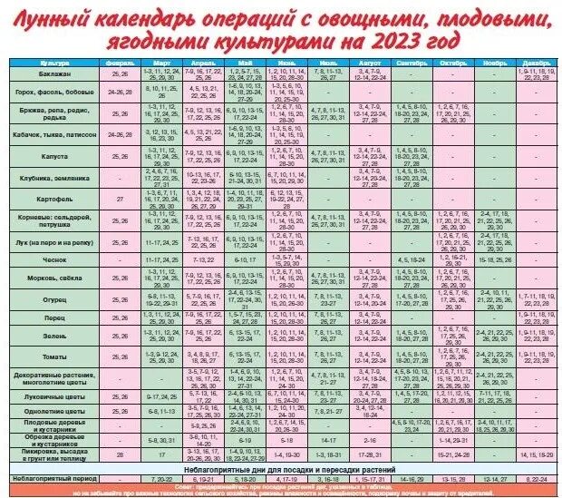 Лунный календарь садовода-огодника на 2018 год для климата Беларуси Дача Cвободн