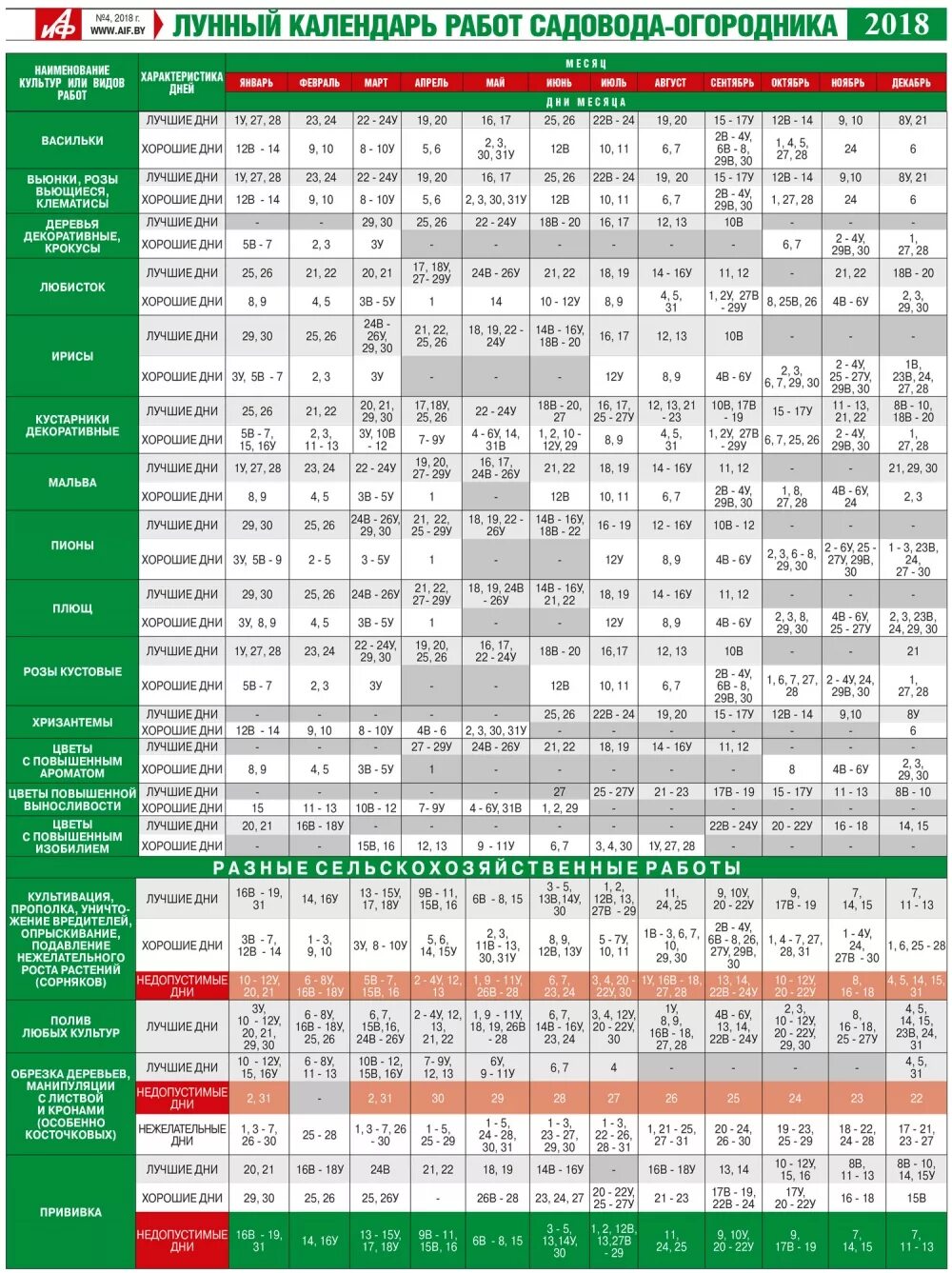 Посадка лунный календарь беларусь Лунный календарь садовода-огодника на 2018 год для климата Беларуси Дача Cвободн