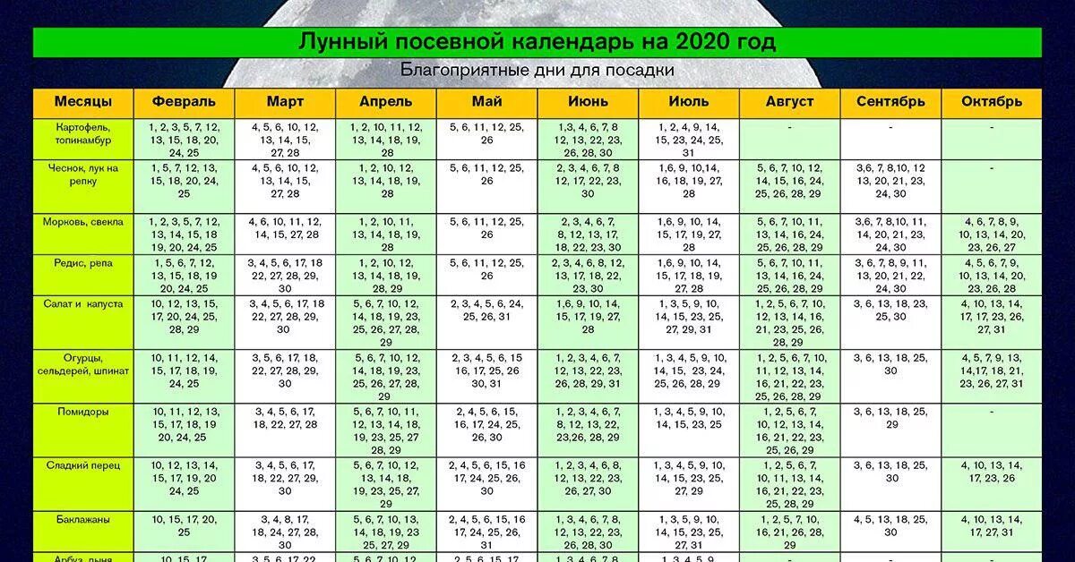 Посадка лунный календарь беларусь Таблица лунного посевного календаря на 2020: найдено 87 изображений