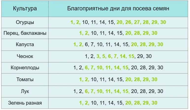 Посадка по лунному календарю благоприятные Лунный календарь на май 2024г садовода подмосковье - найдено 85 картинок