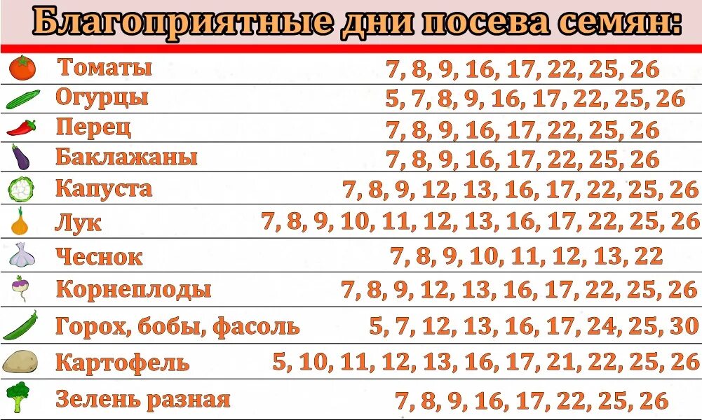 Посадка по лунному календарю благоприятные Посадки в апреле 2023 по лунному