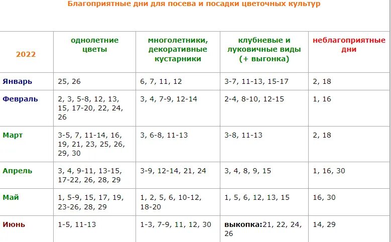 Посадка растений по лунному календарю 2024 Посадочные дни май 2024г благоприятные для посадки