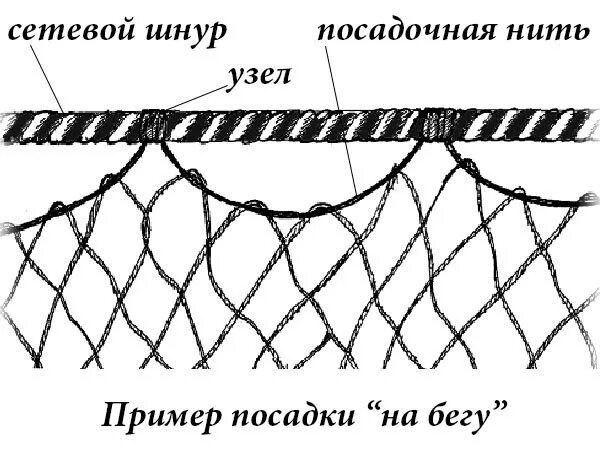 Посадка рыболовных сетей своими руками схема Сеть лесковая одностенная Камышовка, ячея 35 мм (1,2 м х 15 м)