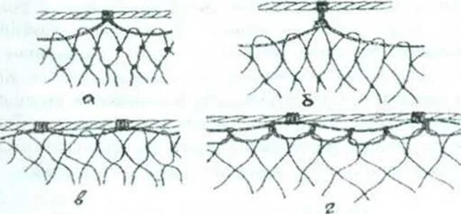 Посадка рыболовных сетей своими руками схема Посадка рыболовных сетей своими руками