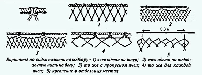 Посадка рыболовных сетей своими руками схема Как правильно насадить сеть