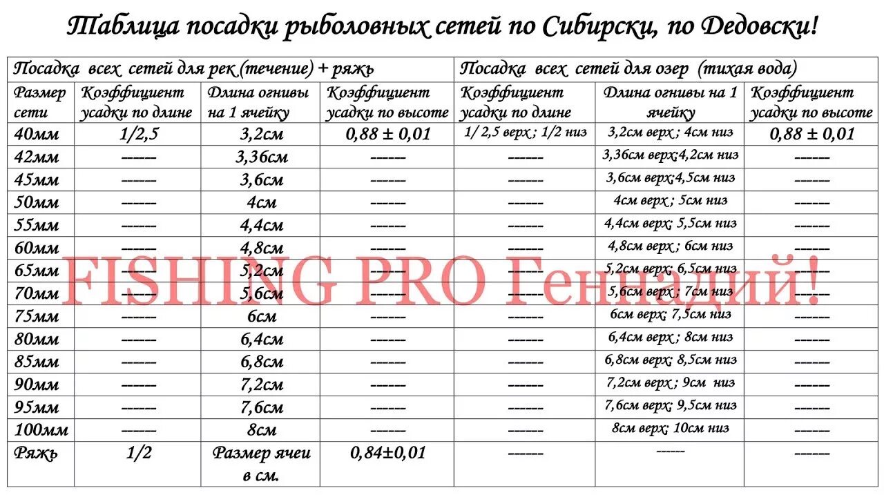 Посадка рыболовных сетей своими руками схема Таблица Посадки Сетей по-Сибирски - по-Дедовски, от 40 мм до 100 мм ! Это стоит 