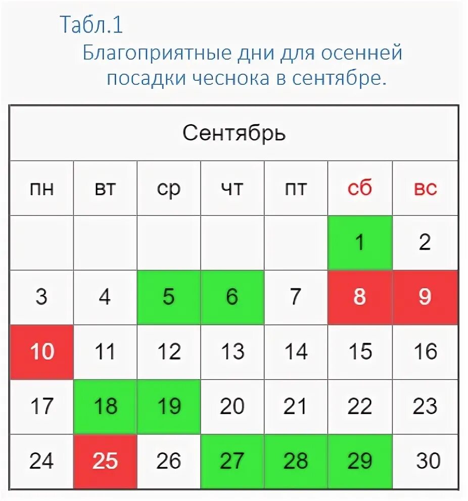 Посадка зимнего чеснока осенью по лунному календарю Какие благоприятные дни для посадки озимого чеснока этой осенью 2018 года?