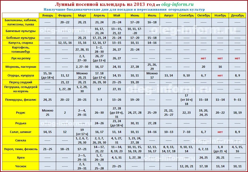 Посадочные дни 2024 по лунному календарю чеснока Картинки БЛАГОПРИЯТНЫЕ ДНИ ДЛЯ ПОСАДКИ ПОД ЗИМУ