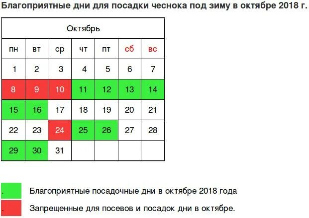 Посадочные дни чеснока по лунному календарю Дача, стройка, ремонт