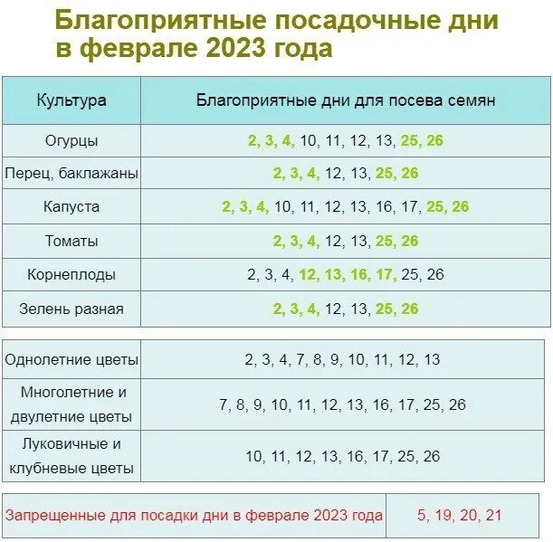 Посадочные дни календарь на 2024 год On note 2023 Дачный ответ VK