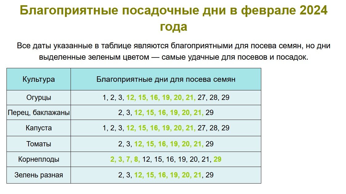 Посадочные дни календарь на 2024 год Посадочные дни календарь на 2024 год - фотоподборка