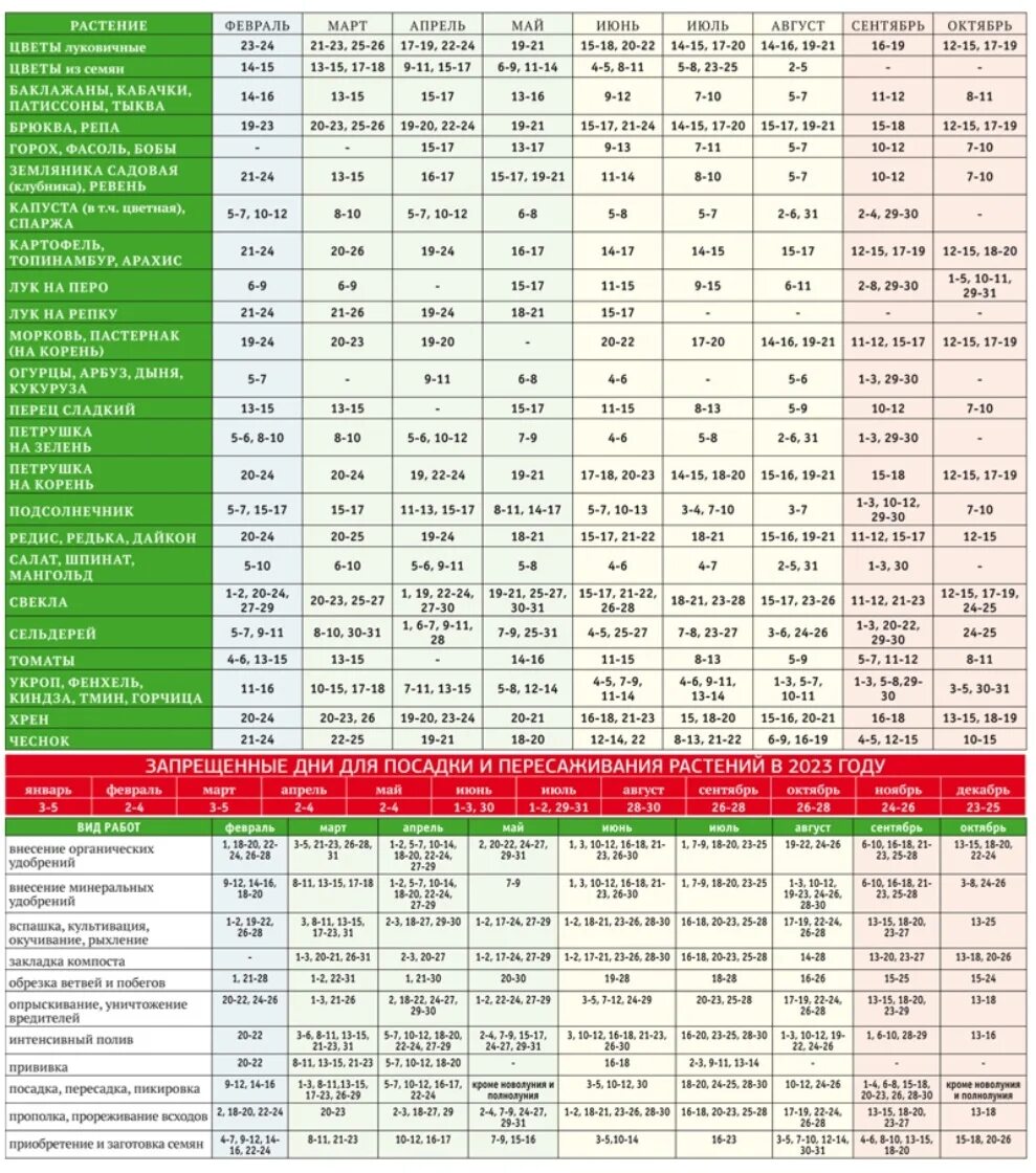 Посевной календарь для сибири на 2024г август