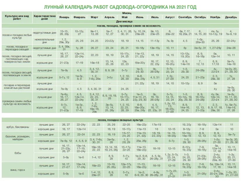 Посадочные дни календарь на 2024 год Лунный календарь работ садовода-огородника на 2021 год. - Журнал Хозяин