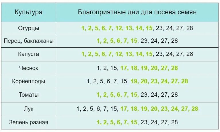 Посадочные дни по лунному календарю Лунный календарь садовода и огородника на май 2022 года Курорты России Дзен