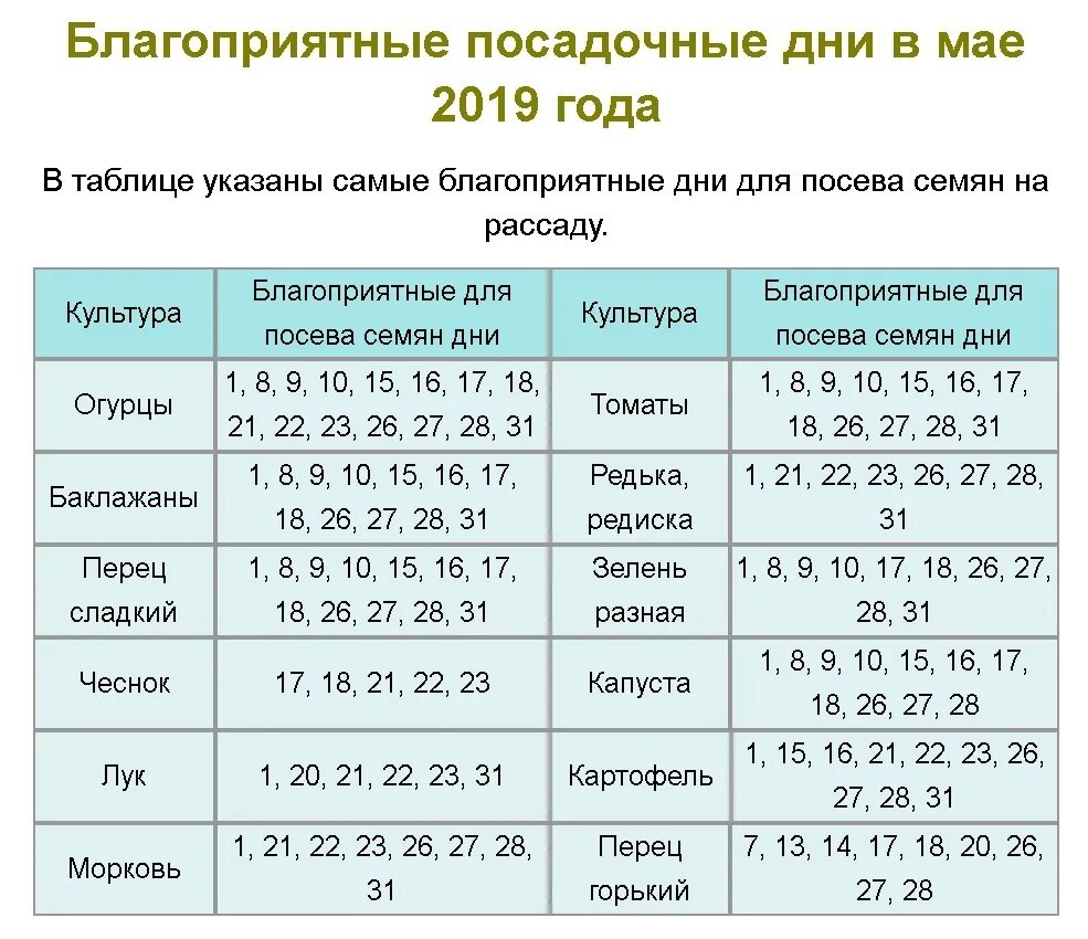 Посадочные дни по лунному календарю 2024г Благоприятные посадочные дни в мае 2019 2019 Анастасия Политова-Амелина ВКонтакт