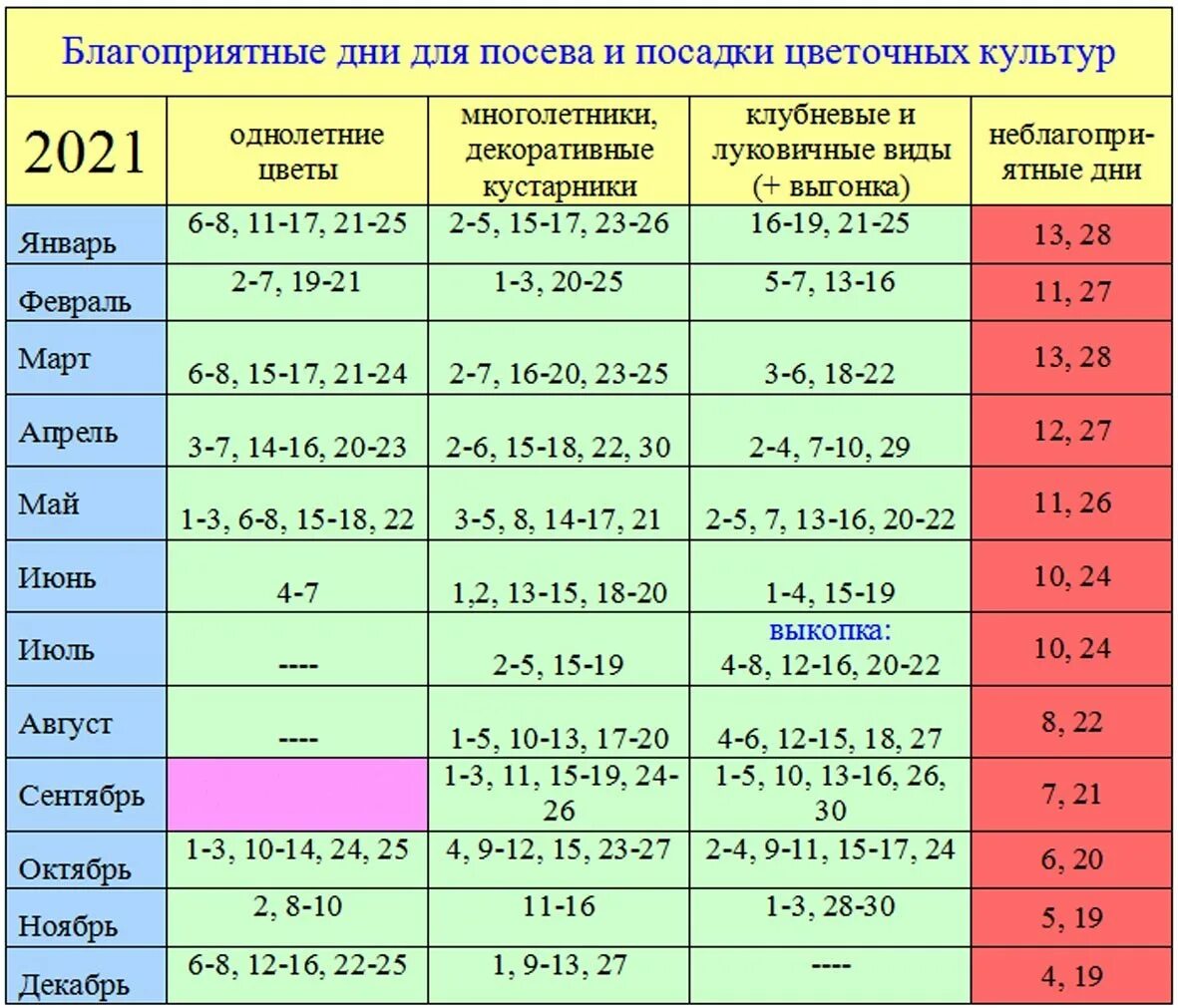 Посадочные дни по лунному календарю 2024г Посевной календарь на июль месяц 2024