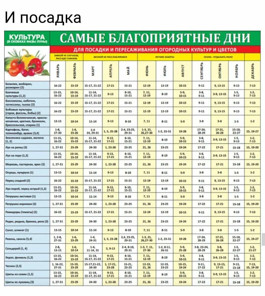 Посадочные дни по лунному календарю Pin on Огород,сад Periodic table, Diagram