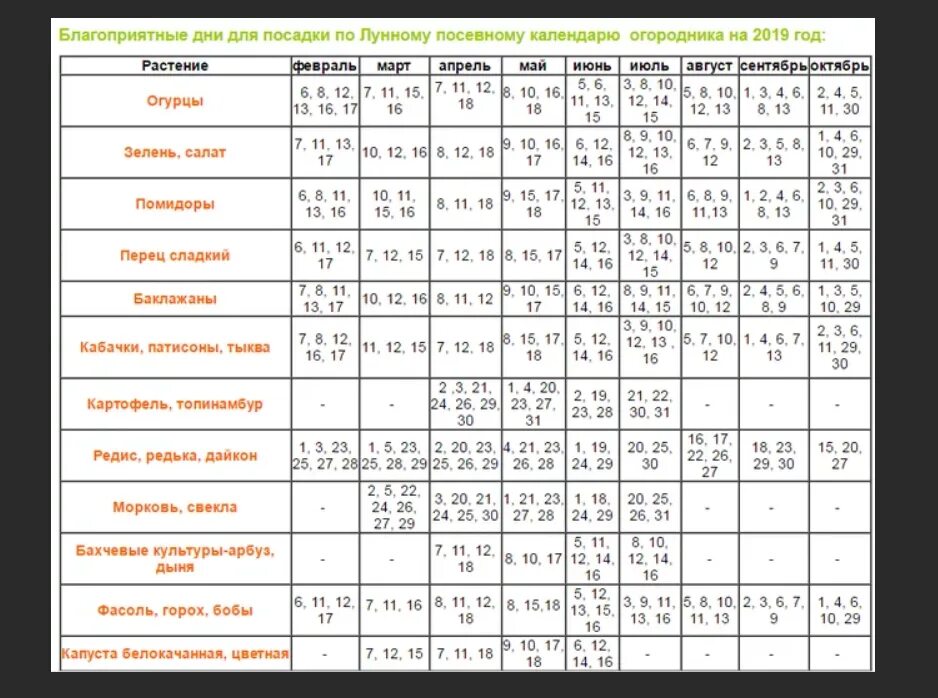 Посадочные дни в октябре по лунному календарю Картинки КАЛЕНДАРЬ НА ФЕВРАЛЬ ОГОРОДНИКА ДЛЯ ПОСАДКИ РАССАДЫ