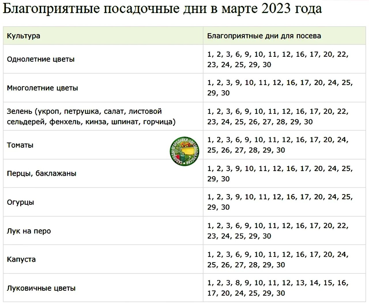 Посадочные дни в сентябре по лунному календарю Благоприятные дни овен ноябрь 2023г