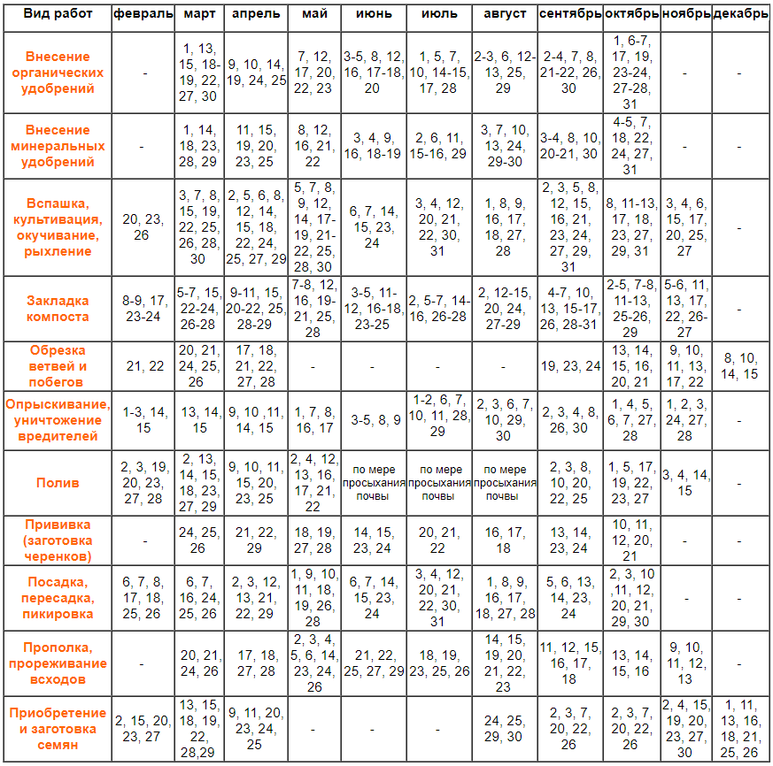 Посадочный календарь чеснока на октябрь 2024 года Лунный посевной календарь садовода и огородника на 2018 года таблица Растения, К