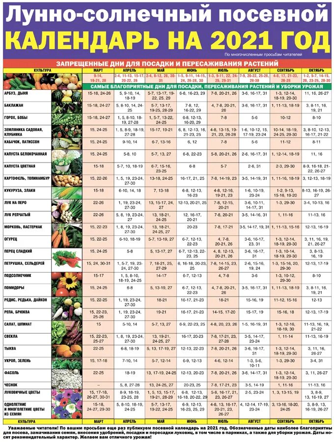 Посадочный календарь на 2017 год Приморский посевной календарь