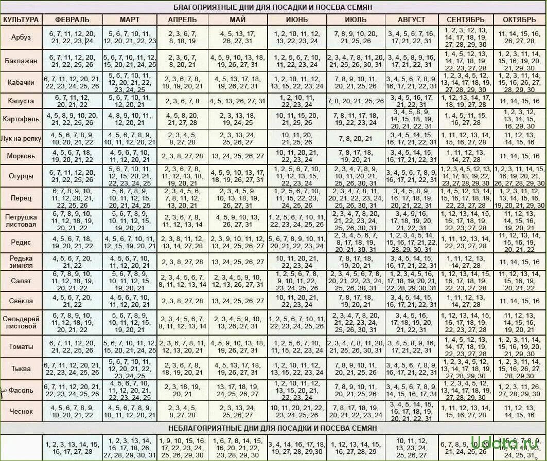 Посадочный календарь на 2017 год Посадочный календарь по подмосковью 2024г