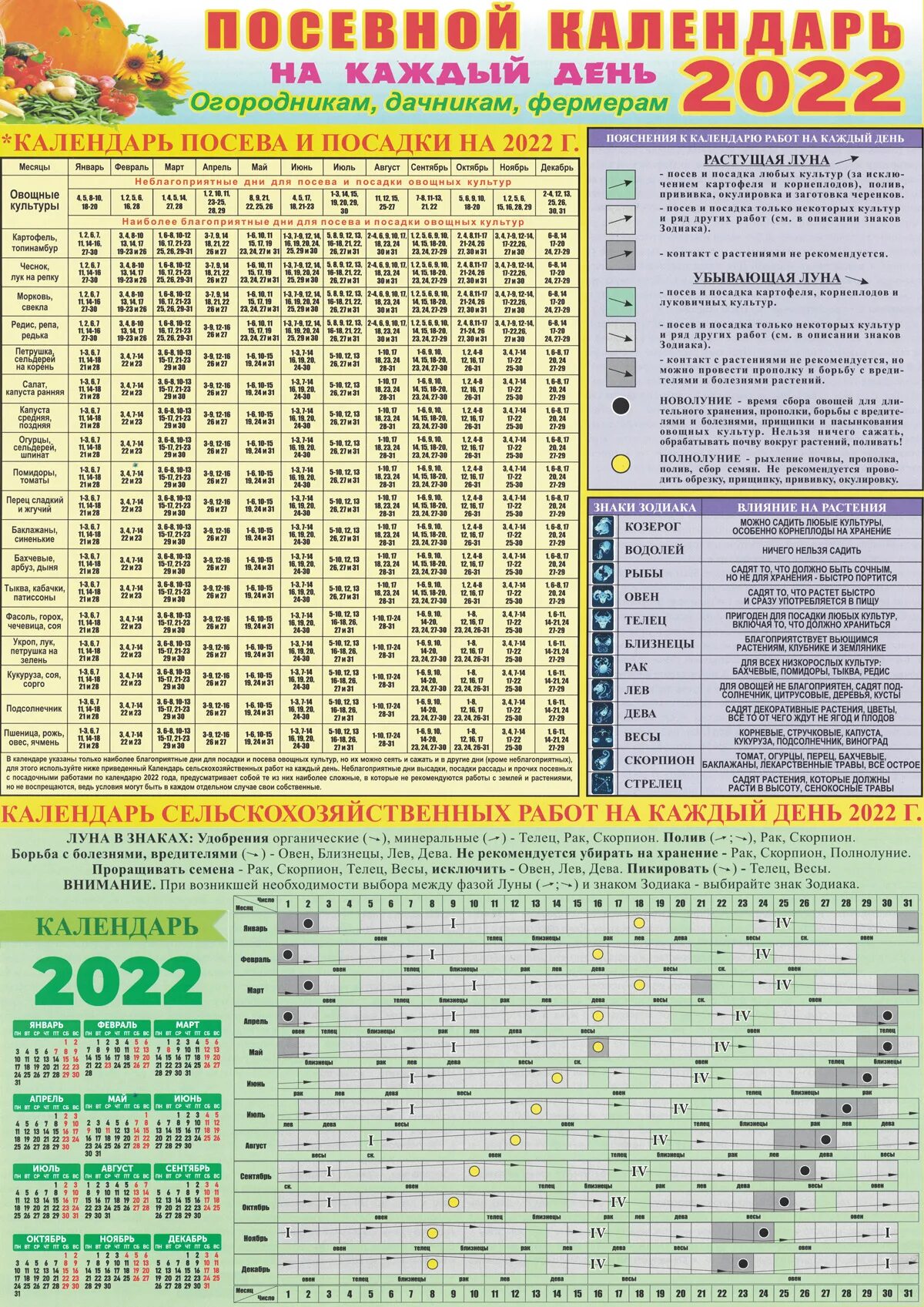 Посадочный календарь на 2024 год Календарь посевных дней