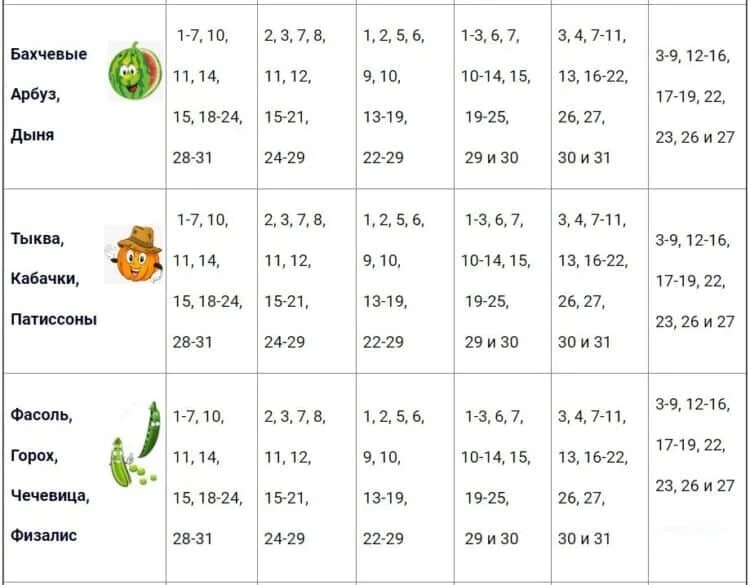 Посадочный календарь на 2024 год для сибири Посадочный календарь огородника на 2024 год - найдено 86 картинок