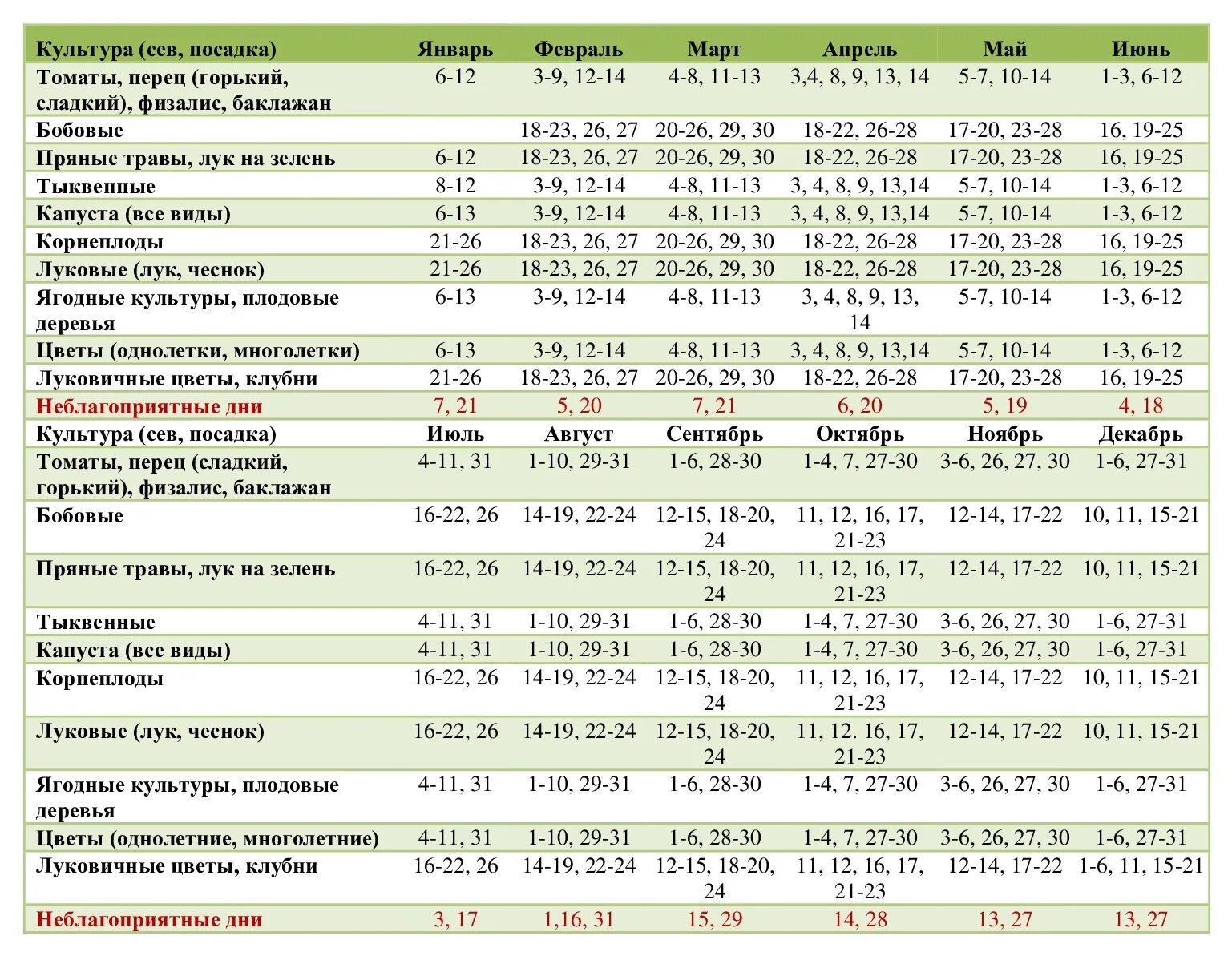 Посадочный календарь на 2024 год по месяцам Посевной календарь сибири июнь 2024