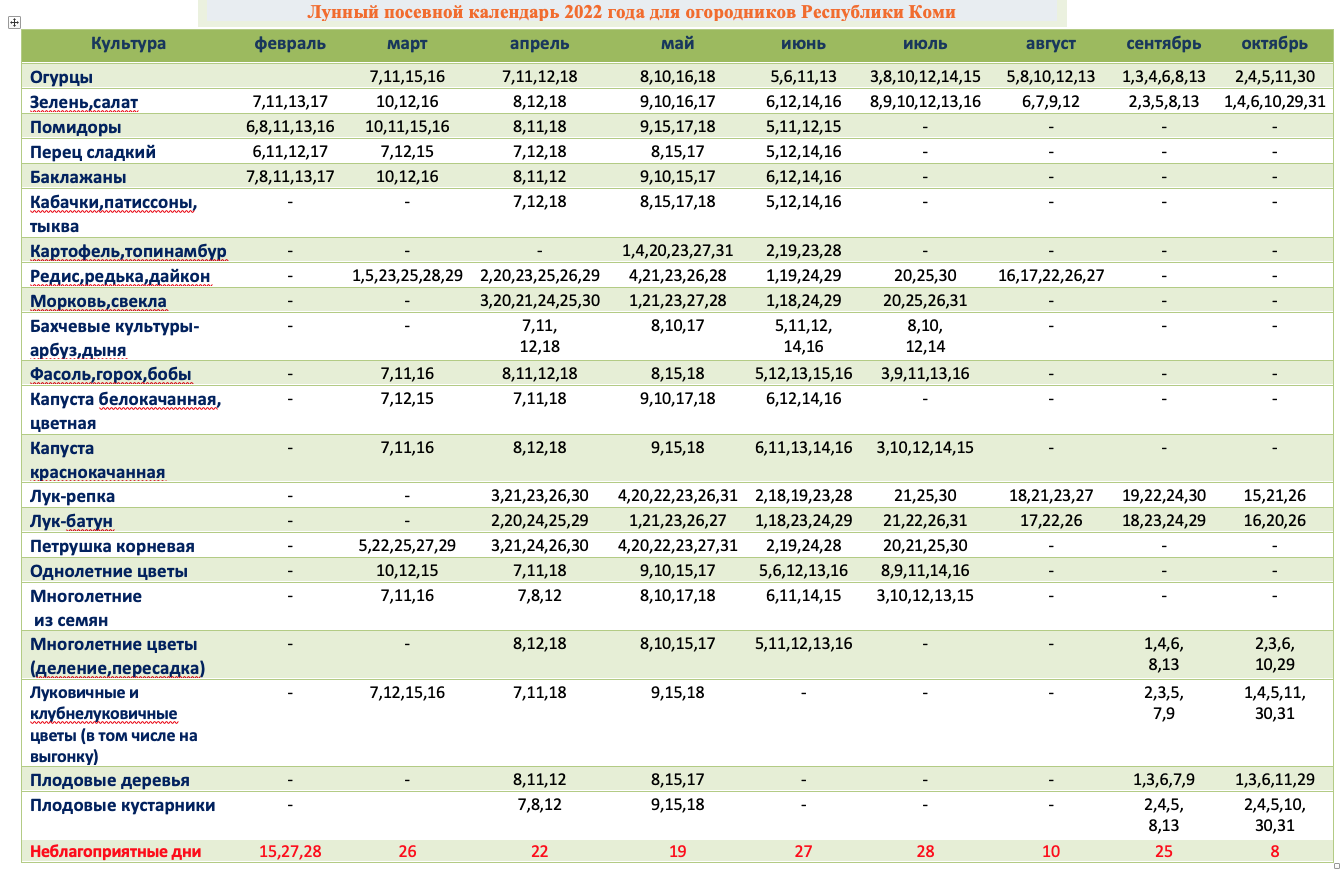 Посадочный календарь на 2024 год по месяцам Когда в Коми сажать рассаду по лунному календарю в 2022 году Комиинформ
