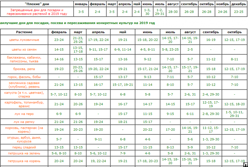 Посадочный календарь на год Календарь огородника спб