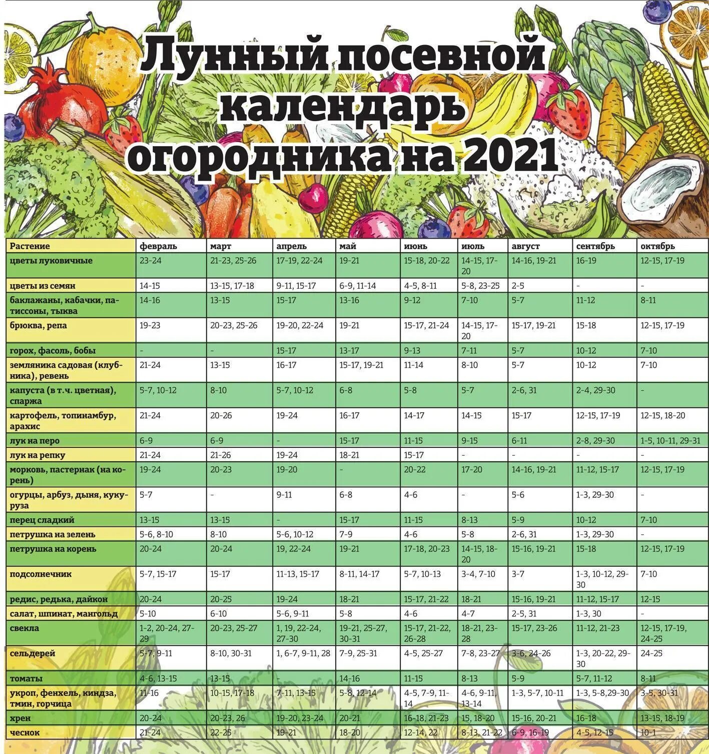 Посадочный календарь на октябрь 24 года Картинки КАЛЕНДАРЬ НА ФЕВРАЛЬ ОГОРОДНИКА ДЛЯ ПОСАДКИ РАССАДЫ